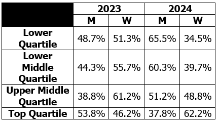 Median Gender Pay Gap
